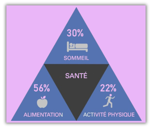 L'influence de l'activité physique sur notre sommeil