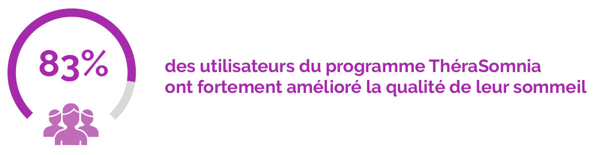 amélioration de la qualité de sommeil grace a therasomnia